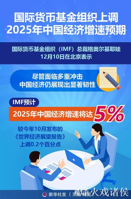 国际货币基金组织上调中国经济预期 国际货币基金组织上调中国经济预期