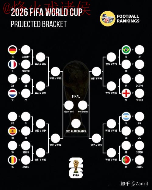 2026世界杯免费下注最佳攻略