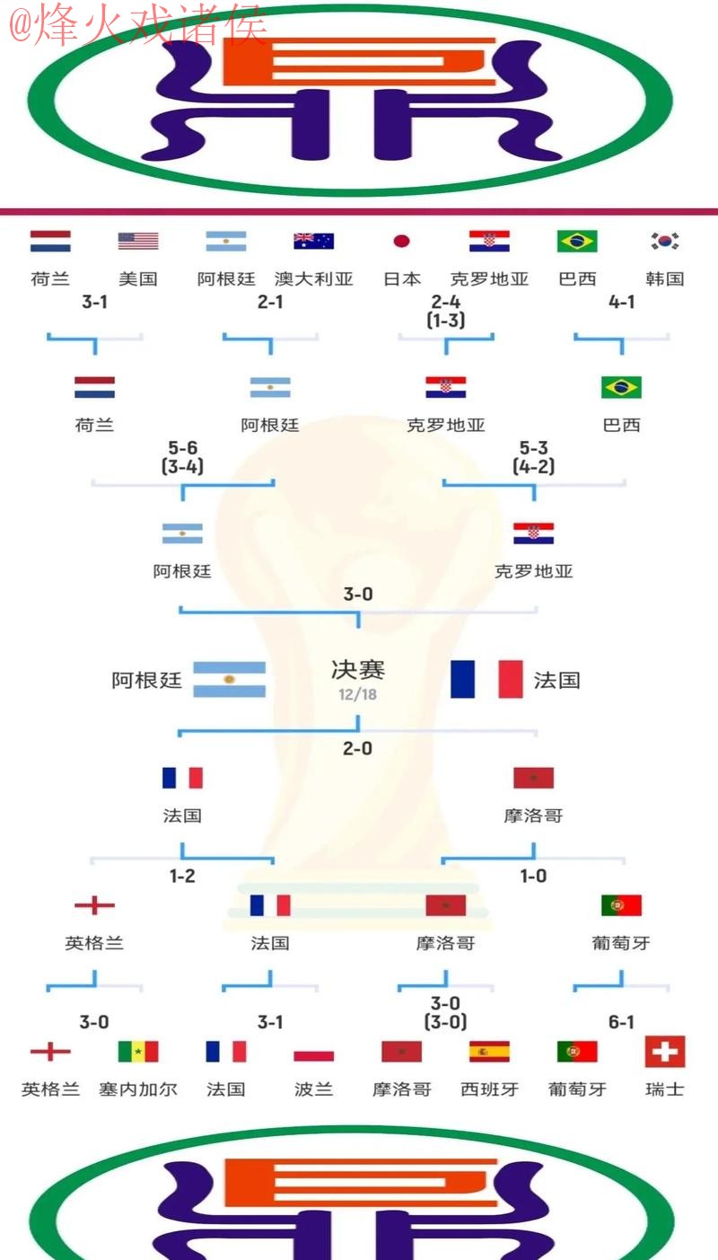 世界杯盘口入口热门分析解读