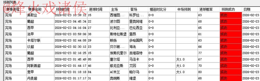 最新世界杯预测技巧与战略分析网址推荐 最新世界杯预测技巧与战略分析网址推荐